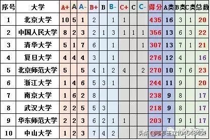 武汉大学和华中科技大学哪个最强?