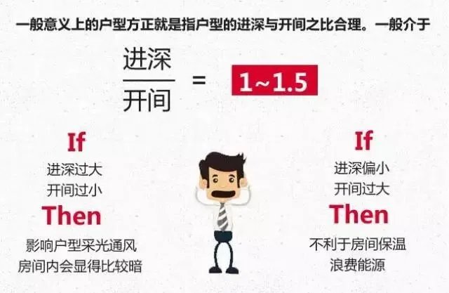 想用大理石装修,先学学如何选户型