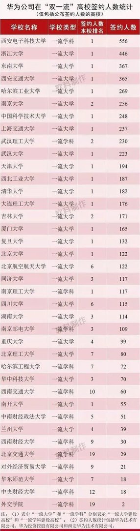 武汉大学和华中科技大学哪个最强?