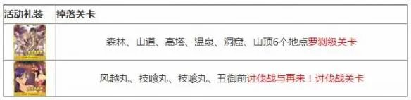 《FGO》鬼岛复刻活动掉落奖励 活动加成道具介绍