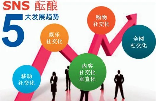 sns是什么?