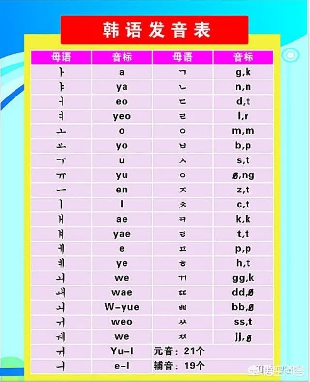 怎么快速学习韩语?