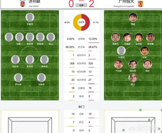 今天晚上恒大2:0拿下济州联,韩国媒体又会怎么说呢?
