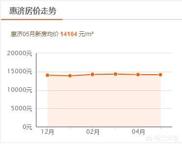新一线城市郑州的房价还会再涨吗？