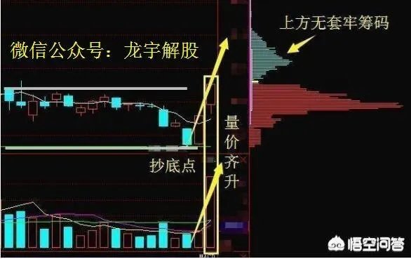 分时图强势选股法能买入当天就涨停的股票吗?为什么?