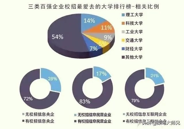2019年校园招聘,企业最青睐的大学排行榜是怎么样的?