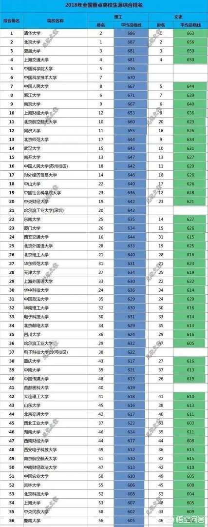 武汉大学和华中科技大学哪个最强?