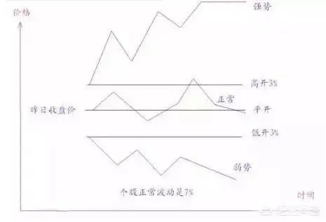 分时图强势选股法能买入当天就涨停的股票吗?为什么?