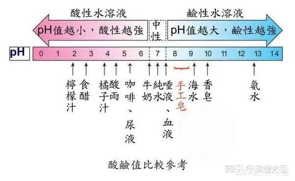 每天用食用盐洗脸好吗?