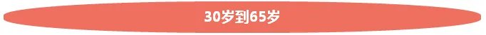 精辟!一个石家庄人从生到死的住房需求变化