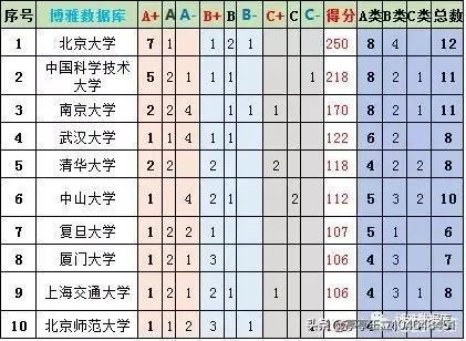 武汉大学和华中科技大学哪个最强?