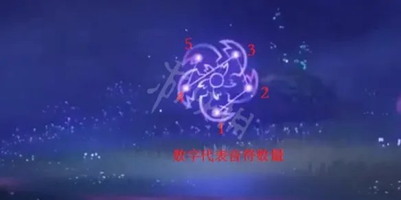 《原神》神樱大祓毒瘤怎么打?神樱大祓瘴晦瘤打法攻略