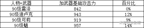 《原神》雷泽培养价值分析