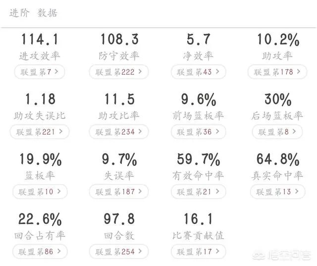 对于本赛季唐斯和恩比德的对位表现怎么看?