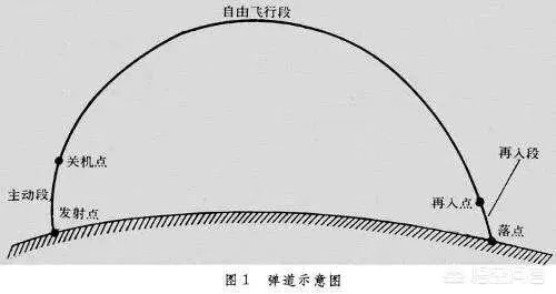 俄制导弹受制于人不允许用