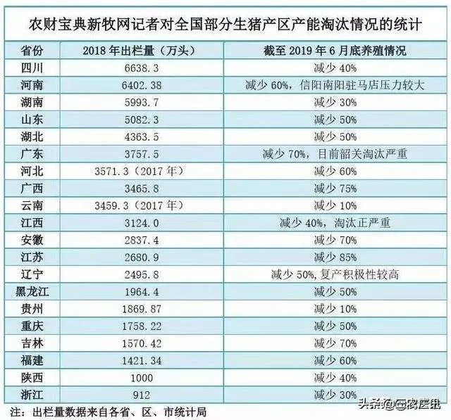 7月14日,10个省份的生猪价格突破了10元/斤的行情,这个行情能持续多久?