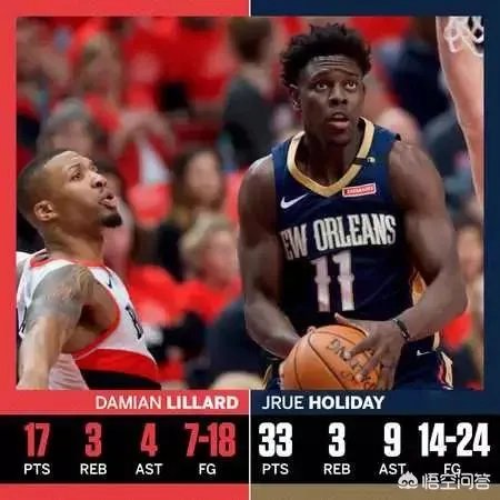 鹈鹕客场再胜开拓者总分2-0,霍勒迪33分投中关键三分,你怎么看?