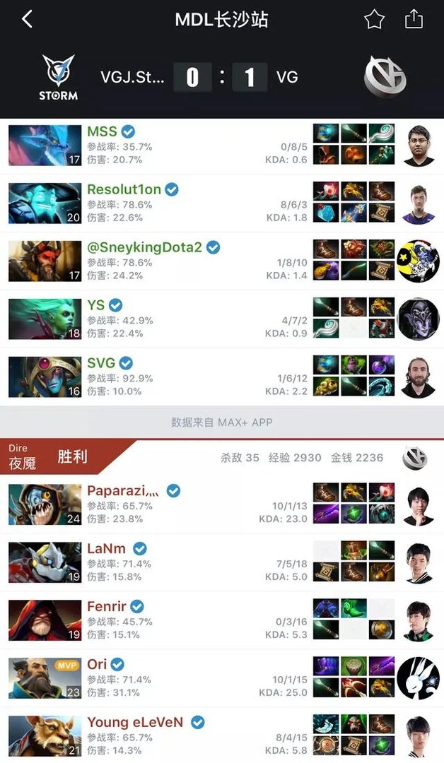Mdl决赛四强三打一,ti7悲剧会重新上演吗?