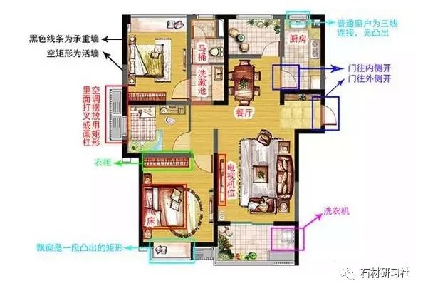 想用大理石装修,先学学如何选户型