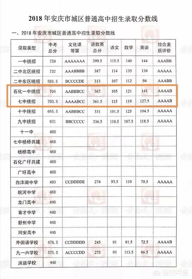 安庆七中怎么样?