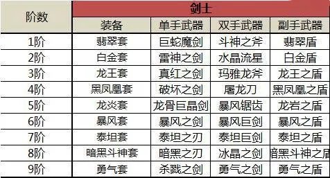 奇迹mu觉醒装备攻略 职业必备神装推荐