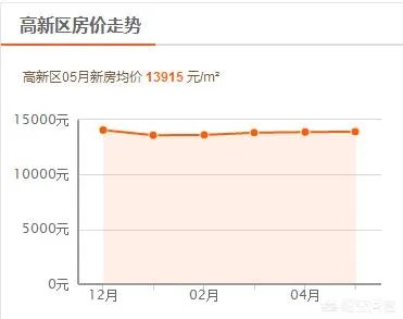 新一线城市郑州的房价还会再涨吗？