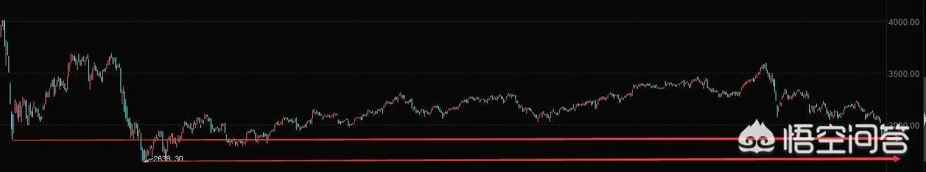 6月21日沪指大跌是否属于二次探底？为什么？