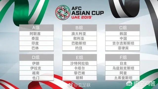 2019年亚洲杯中国队能走多远？为什么？