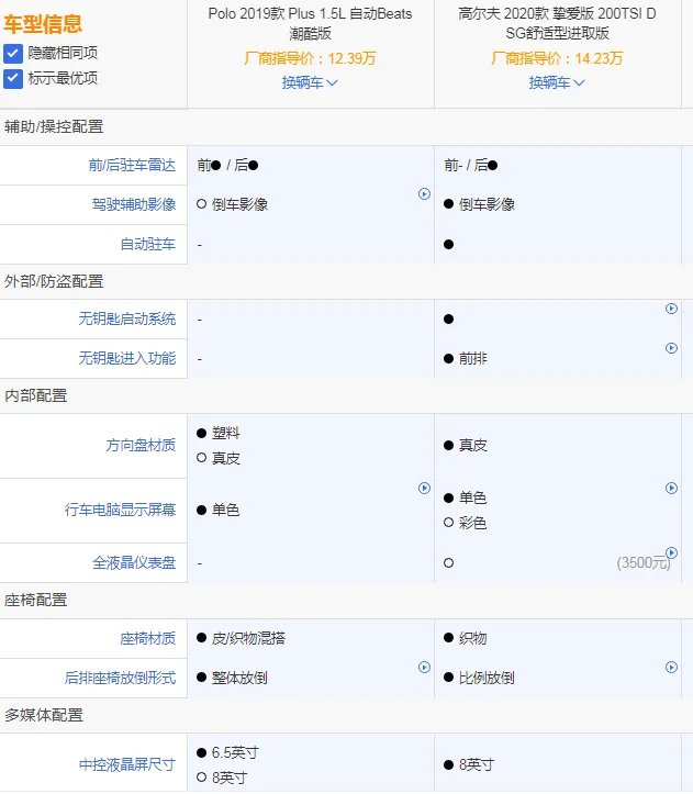 polo和高尔夫什么区别?新手买高尔夫还是polo