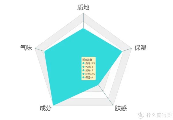 护手霜