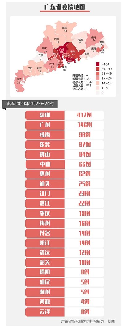 2020年2月26日深圳市新型冠状病毒肺炎疫情实时追踪