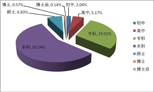 浙大男相亲杭州专科富家女,因为学历犹豫不决,相亲学历真的重要吗?
