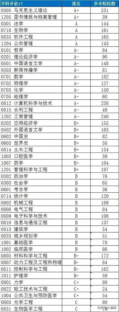 武汉大学和华中科技大学哪个最强?