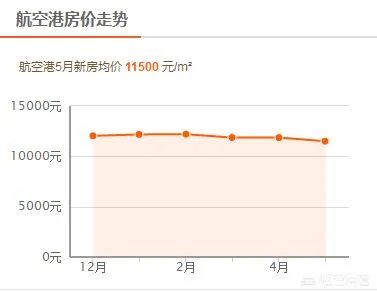新一线城市郑州的房价还会再涨吗？