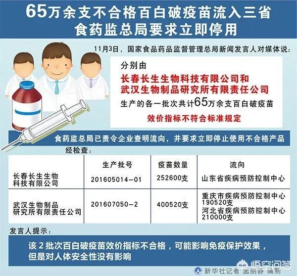 如何看待章子怡、谢娜、刘璇、胡可等明星在微博对假疫苗事件发声?