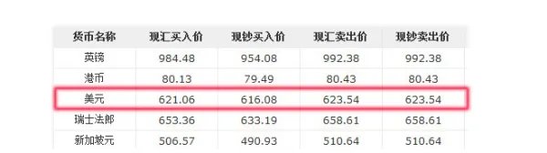 现汇买入价 是什么意思、