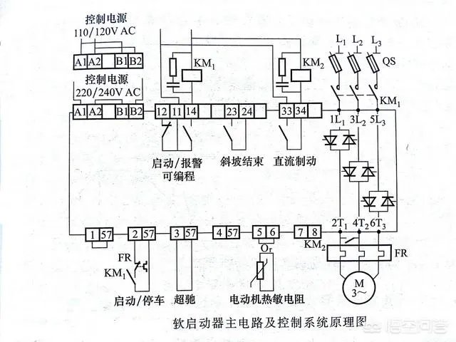 什么是软启动?