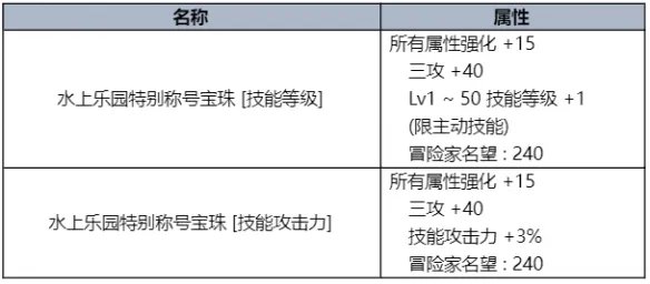 《地下城与勇士》2023夏日套礼包全内容介绍 2023夏日套礼包有什么?