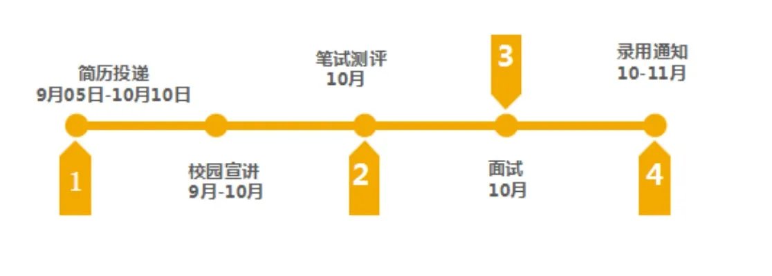 2019上海银行校园招聘公告(全国)