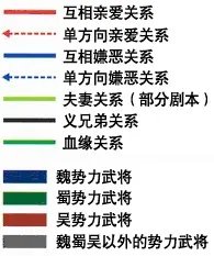 《三国志11》相性图文解详