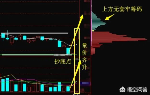 分时图强势选股法能买入当天就涨停的股票吗?为什么?