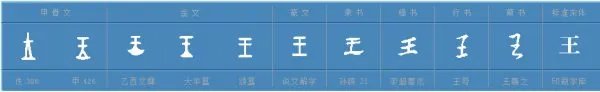 王组词有哪些
