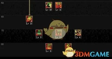 dnf暗枪加点