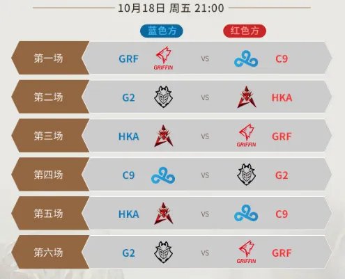《LOL》S9小组赛全部赛程汇总