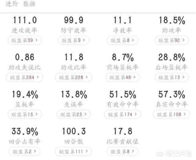 对于本赛季唐斯和恩比德的对位表现怎么看?