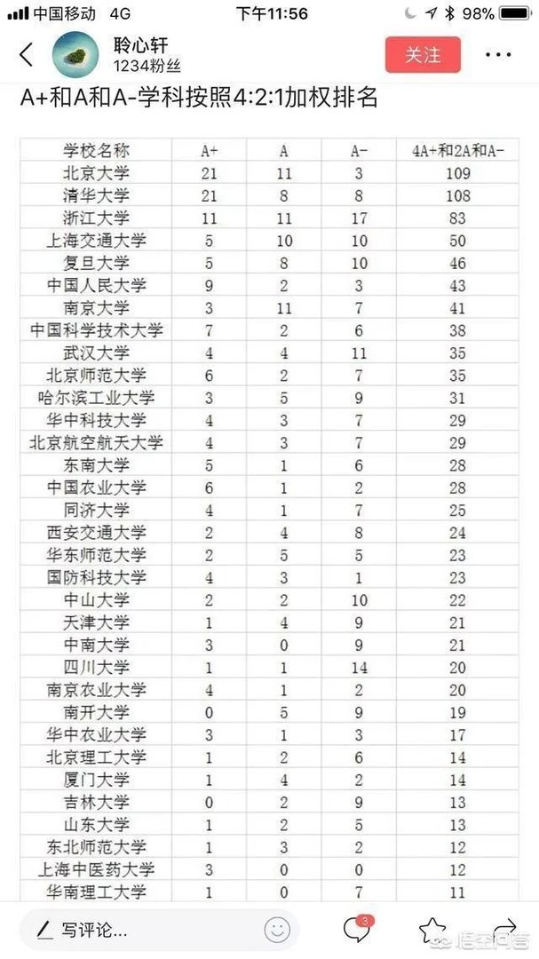 武汉大学和华中科技大学哪个最强?