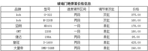 地弹簧玻璃门的安装流程 地弹簧玻璃门贵不贵