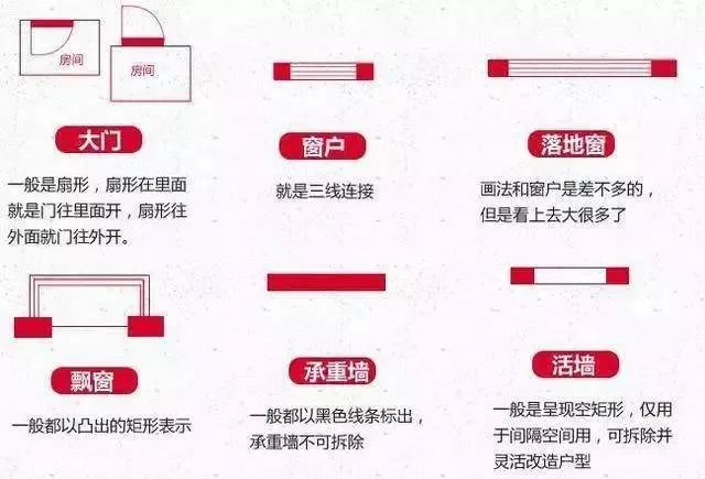 想用大理石装修,先学学如何选户型