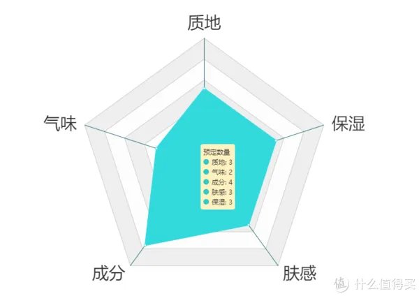 护手霜