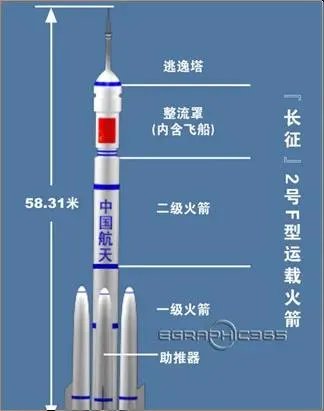 神舟十二号载人飞船本月即将发射,央视会直播吗?